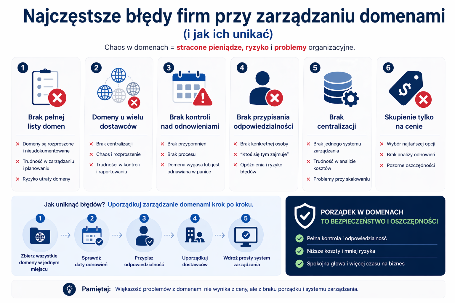 błędy w zarządzaniu domenami w firmie – najczęstsze problemy i ryzyka