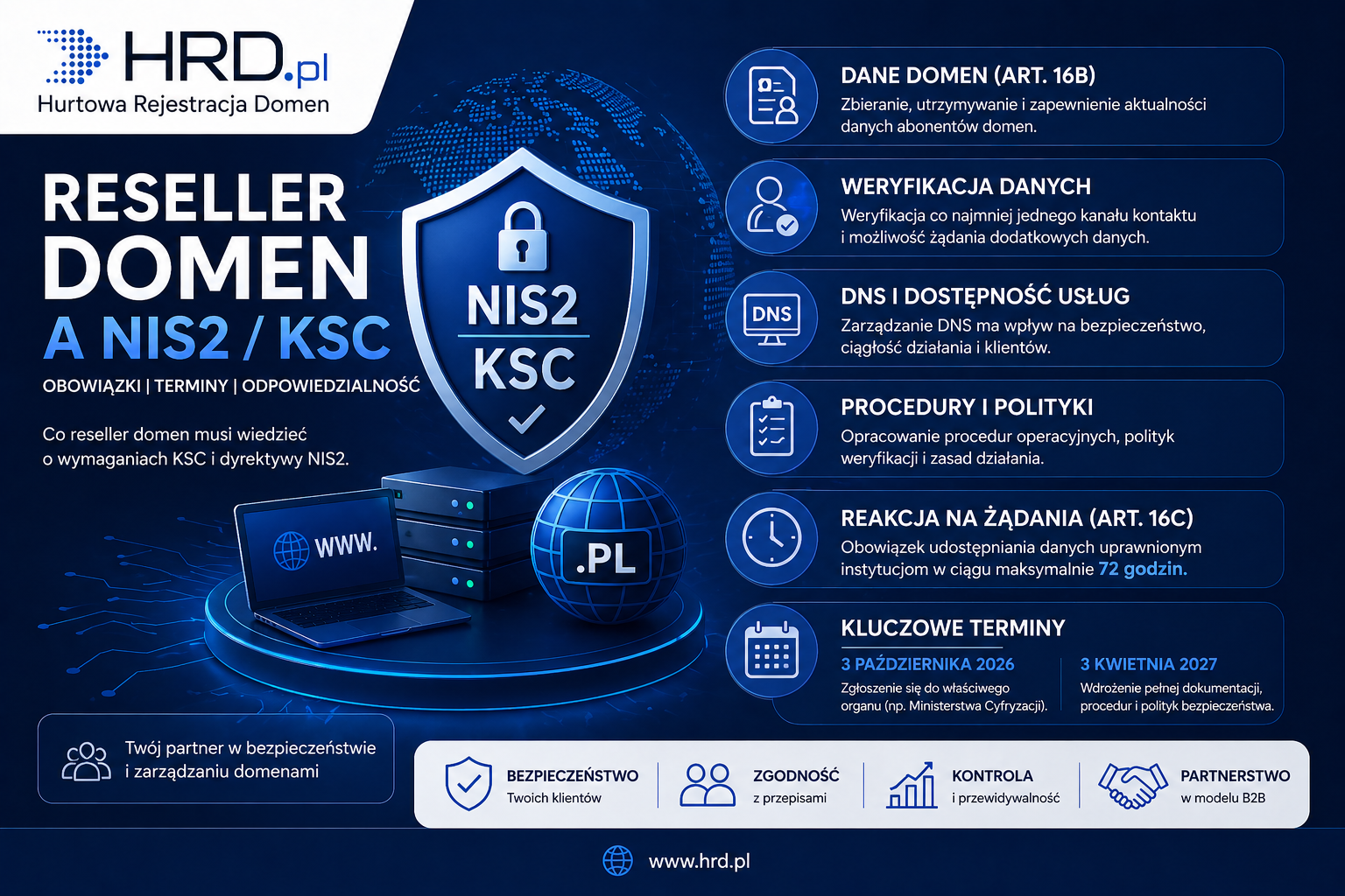 Reseller domen a KSC i NIS2 – obowiązki i odpowiedzialność