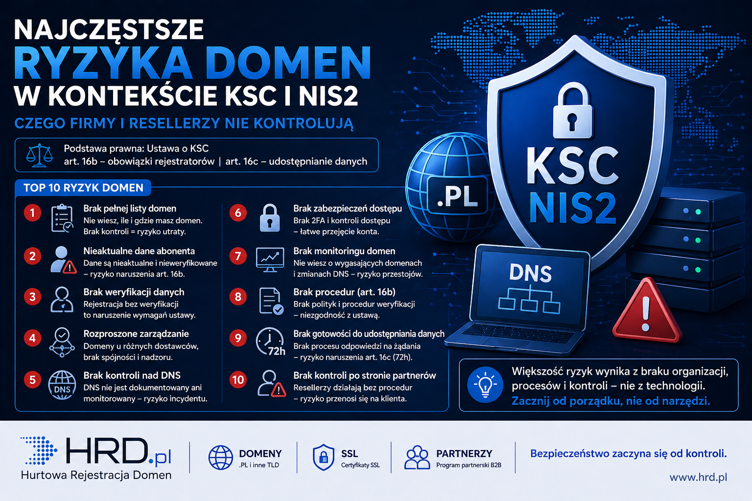 Najczęstsze ryzyka domen w kontekście KSC i NIS2 – brak kontroli, DNS, dane abonenta