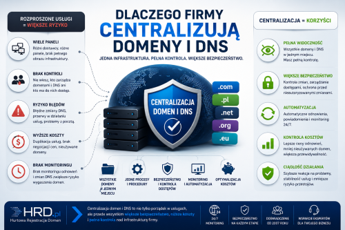Centralizacja domen i DNS w firmie – bezpieczeństwo i kontrola usług online