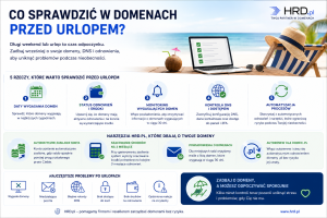 Co sprawdzić w domenach przed urlopem – checklista dla firm i resellerów