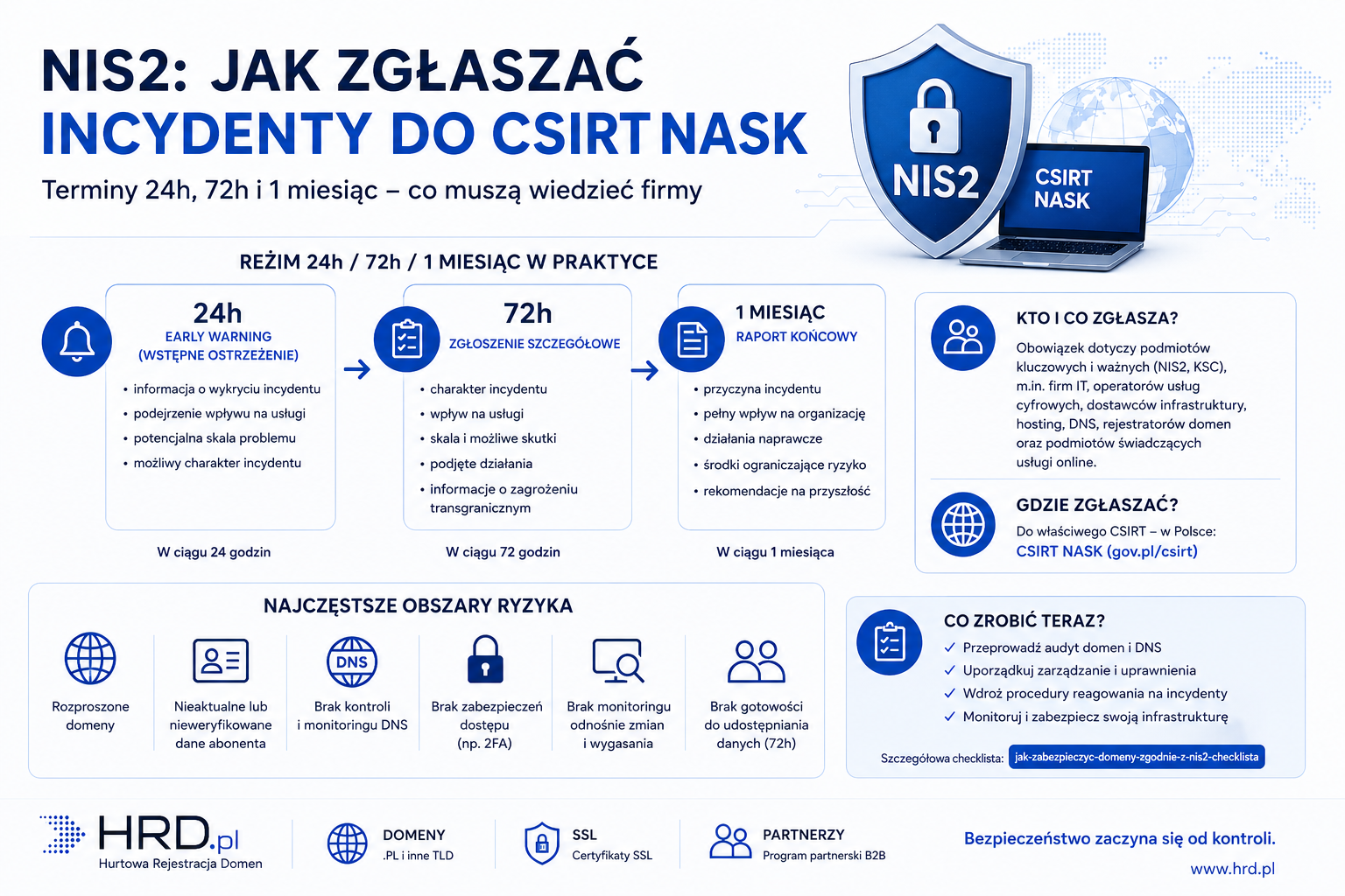 NIS2 zgłaszanie incydentów do CSIRT NASK – terminy 24h 72h i 1 miesiąca