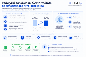 Podwyżki cen domen ICANN 2026 – wpływ na firmy i resellerów