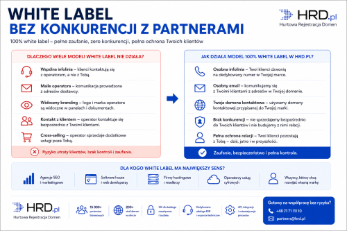 White label bez konkurencji z partnerami – model 100% white label HRD.pl