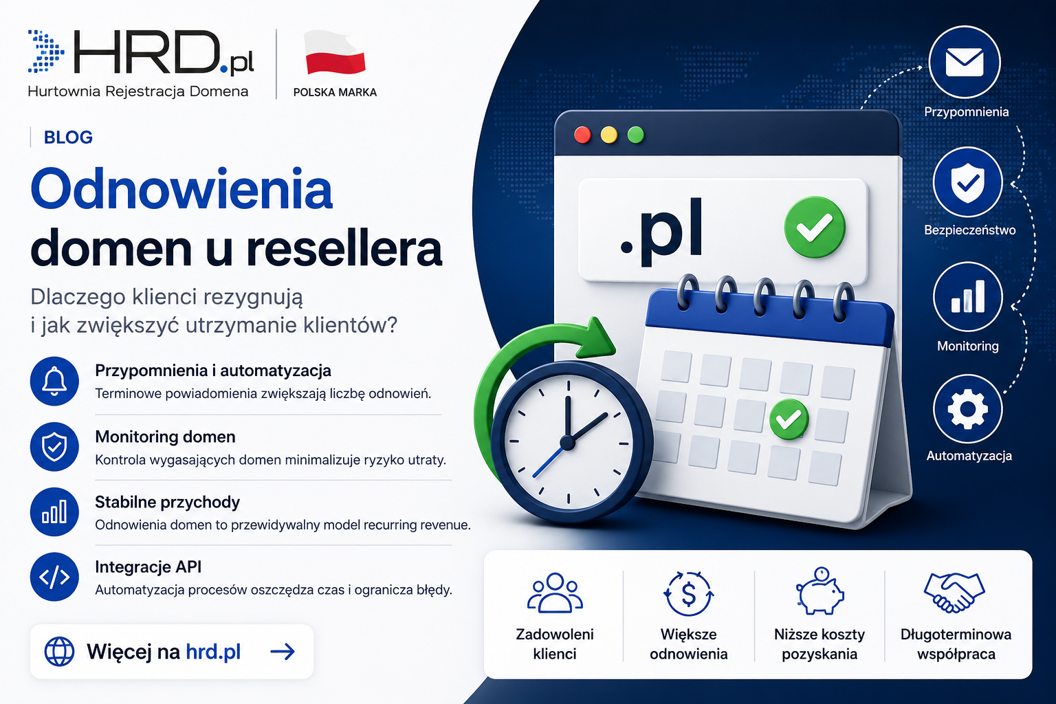 Odnowienia domen i utrzymanie klientów u resellera