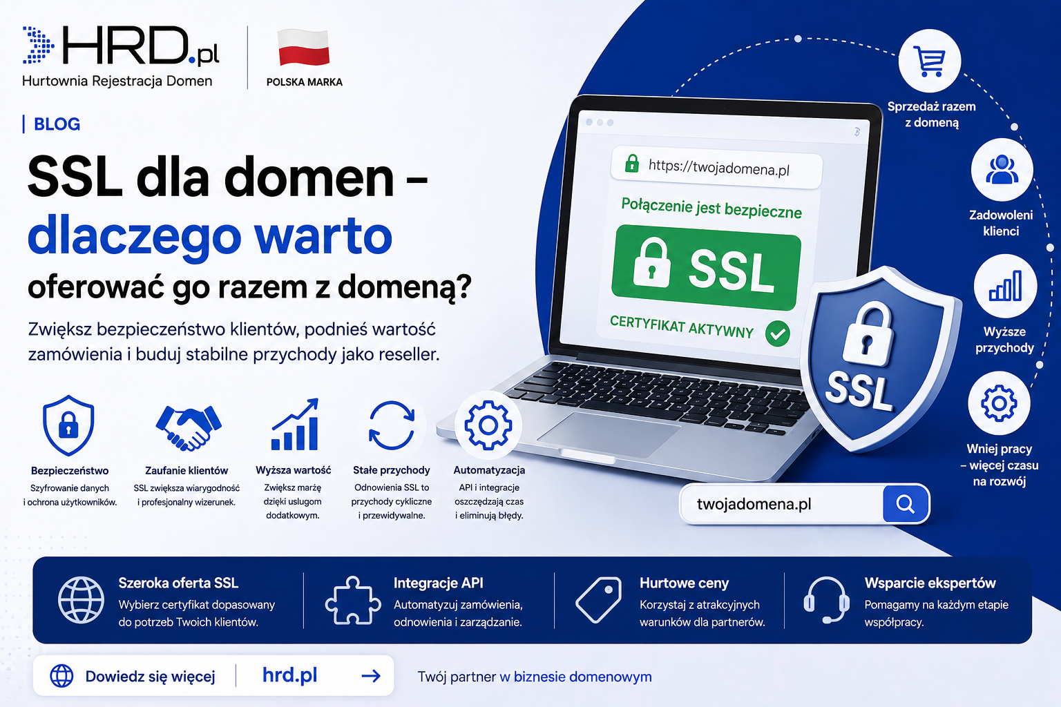 SSL dla domen i sprzedaż certyfikatów SSL